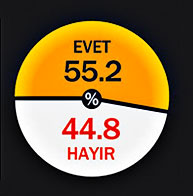 Son Referandum anketi ne diyor?
