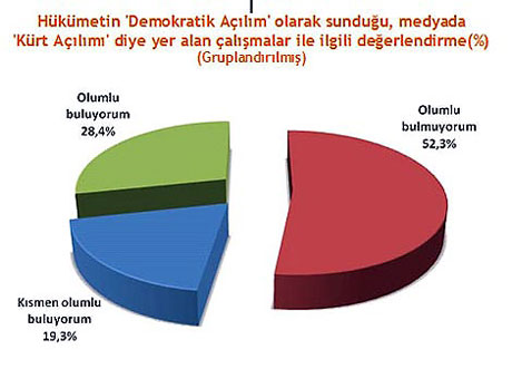 Kürt açılımına en karşı iller (Anket) galerisi resim 2