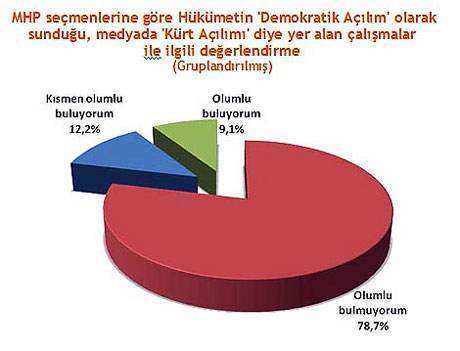 Kürt açılımına en karşı iller (Anket) galerisi resim 5