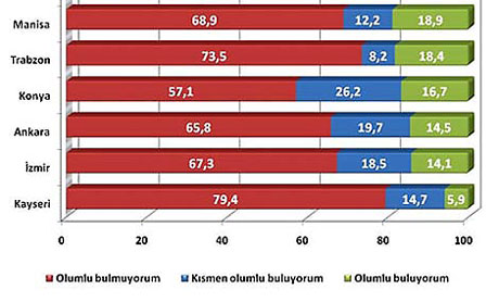 Kürt açılımına en karşı iller (Anket) galerisi resim 9