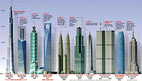 İşte dünyanın en yüksek binası galerisi resim 24
