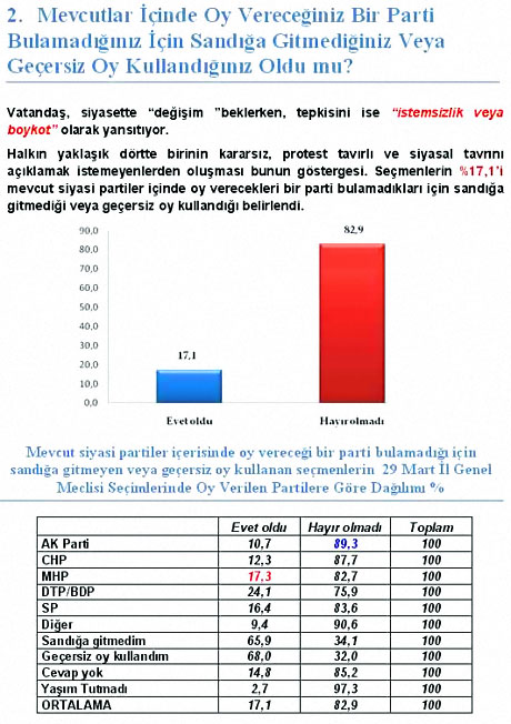 Son ankette çarpıcı veriler! galerisi resim 1