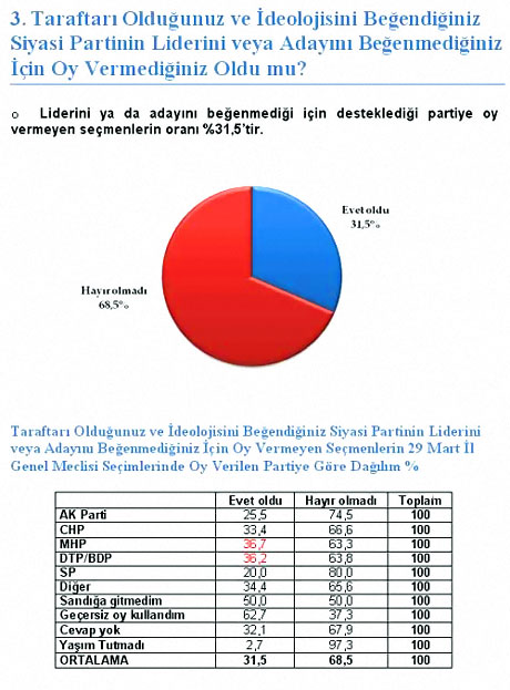 Son ankette çarpıcı veriler! galerisi resim 2