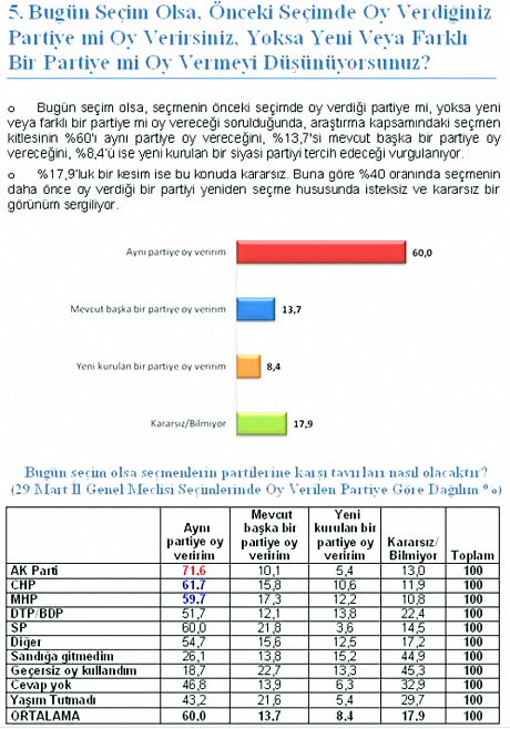 Son ankette çarpıcı veriler! galerisi resim 4