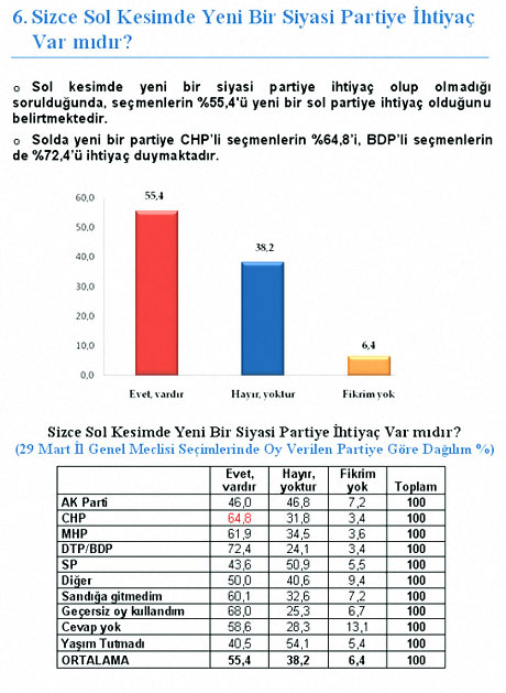 Son ankette çarpıcı veriler! galerisi resim 6