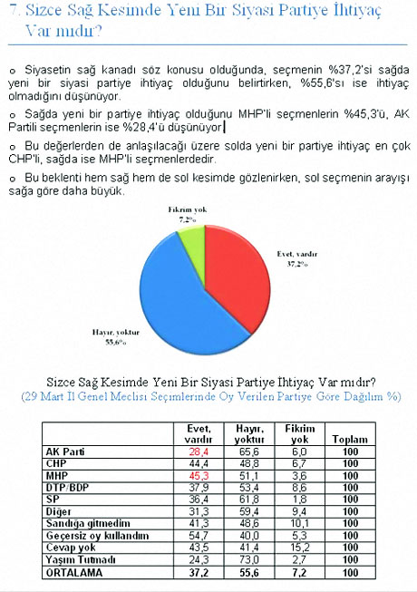 Son ankette çarpıcı veriler! galerisi resim 7