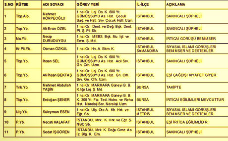 Balyoz'la TSK'dan atılacaklar listesi! galerisi resim 1