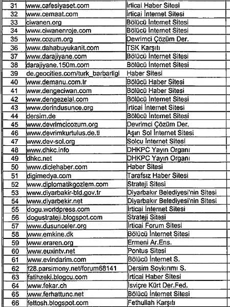 Fişlenen 400 internet sitesi! galerisi resim 2