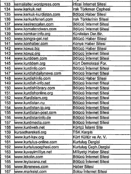 Fişlenen 400 internet sitesi! galerisi resim 5