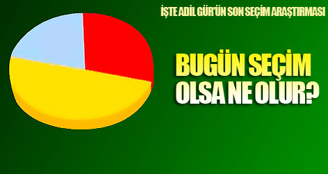 Bugün seçim olsa ne olur?