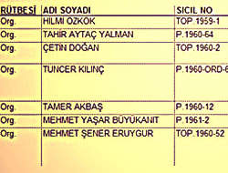 TSK 'yı yönetenleri fişlemişler