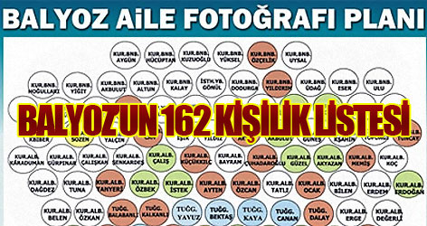 Balyoz’un 162 kişilik listesi
