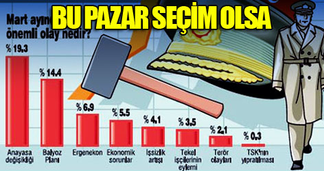 İşte en son seçim anketi