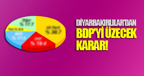Diyarbakırlılar'dan BDP'yi üzecek karar