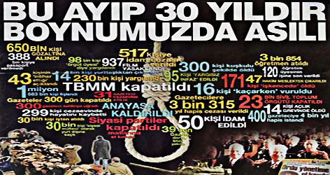 12 Eylül'de Neler Yaşanmıştı?