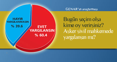 Halk Ergenekon Davasını Önemsiyor