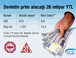 Esnafın gözü prim affında