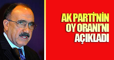 AK Parti'nin oy oranı...