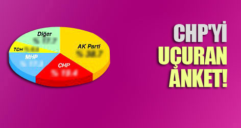 CHP'yi uçuran anket!
