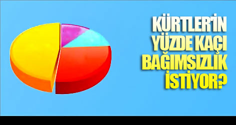 Kürtler'in yüzde kaçı bağımsızlık istiyor?
