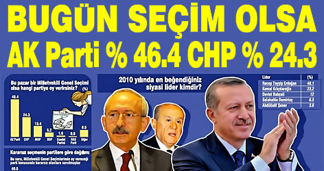İşte son seçim anketi ve oy oranları