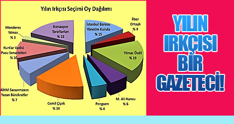 Yılın ırkçısı bir gazeteci!