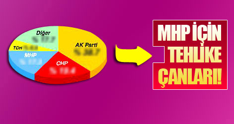 MHP için tehlike çanları!