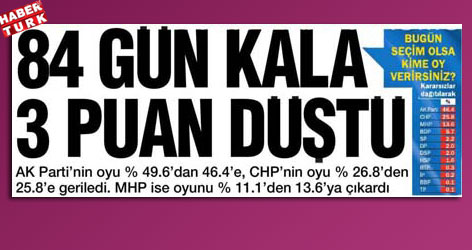 Bugün seçim olsa kime oy verirsiniz?