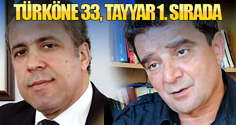 Türköne 33, Şamil Tayyar 1. sırada
