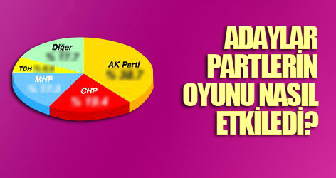 Adaylar açıklandıktan sonraki anket!