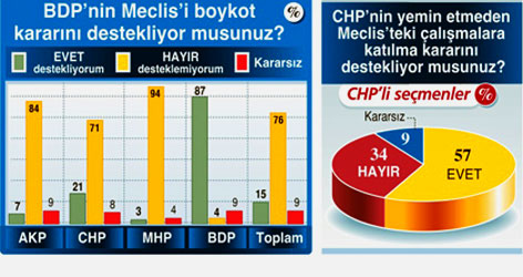 Tabanın tepkisi CHP'ye yemin ettirdi
