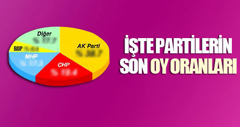 Partilerin son OY oranları
