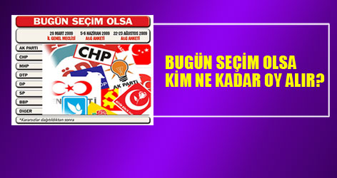Bugün seçim olsa kim ne kadar oy alır?