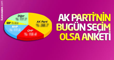 AK Parti'nin bugün seçim olsa anketi