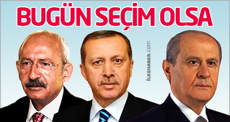 Bugün seçim olsa...
