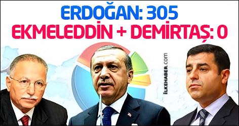 Erdoğan: 305, Ekmeleddin + Demirtaş: 0