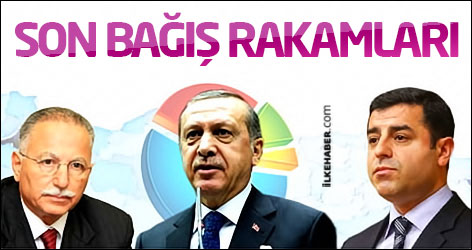 Cumhurbaşkanı adayılarına yapılan son bağış miktarları