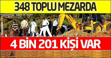 İHD: 348 toplu mezarda 4 bin 201 kişi var
