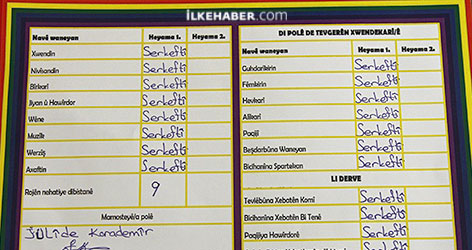 Kürtçe okulda Kürtçe karne