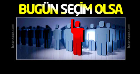 Bugün erken seçim olsa hangi parti yüzde kaç oy alır?