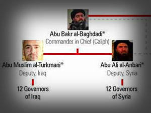RT: IŞİD’in 2 numarası El Anbari Irak’ta öldürüldü