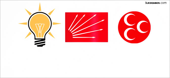 Üç parti yeni anayasa için buluşuyor, HDP davet edilmedi