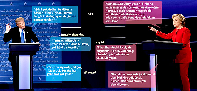 İlk tartışmanın galibi Clinton