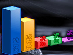 Bu pazar seçim olsa kim kazanır?