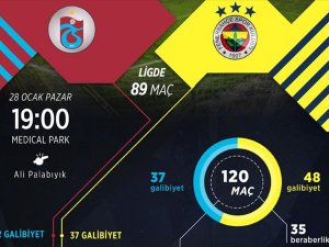 Trabzonspor ile Fenerbahçe 121. randevuda