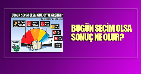 Açılım anketi: Ak Parti düşüşte, CHP-MHP çıkışta
