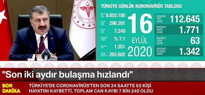 Koronavirüs nedeniyle 63 kişi daha hayatını kaybetti