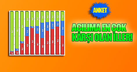 Açılıma en çok karşı çıkan iller!