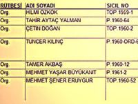 TSK 'yı yönetenleri fişlemişler