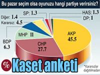 Kaset skandalı MHP'yi nasıl etkiledi?